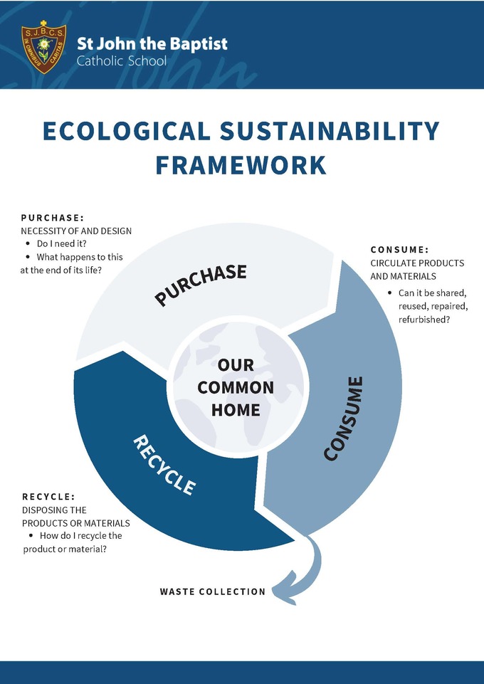 Ecological Sustainability Framework (1).jpg