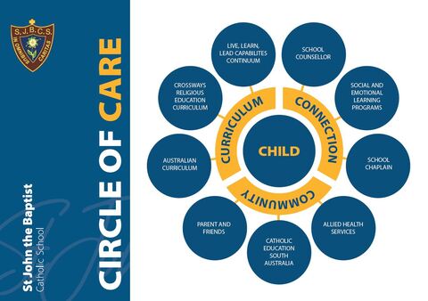 Circle of Care