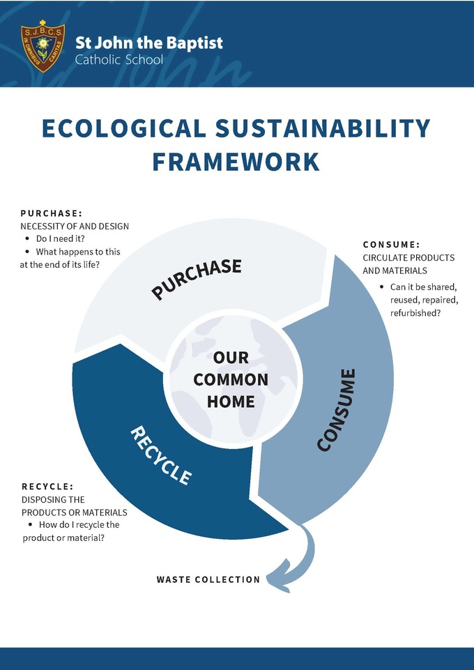 Ecological Sustainability Framework (1).jpg Ecological Sustainability Framework (1).jpg
